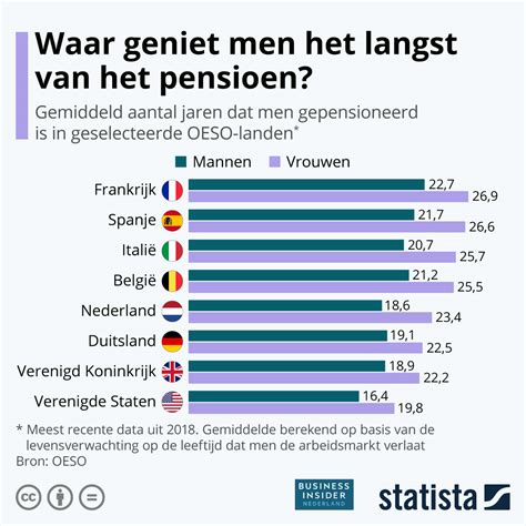 gemiddeld pensioen in duitsland